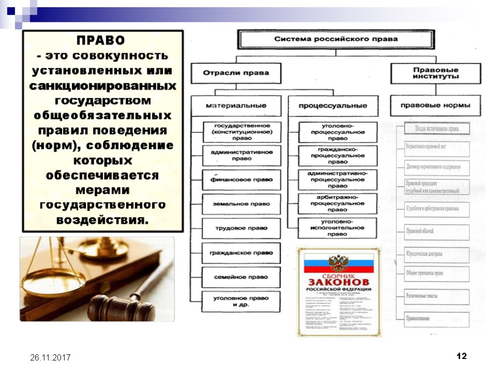 Право система норм установленная. Право. Право это совокупность. Право это совокупность установленных. Правовые нормы это правила поведения санкционированных.