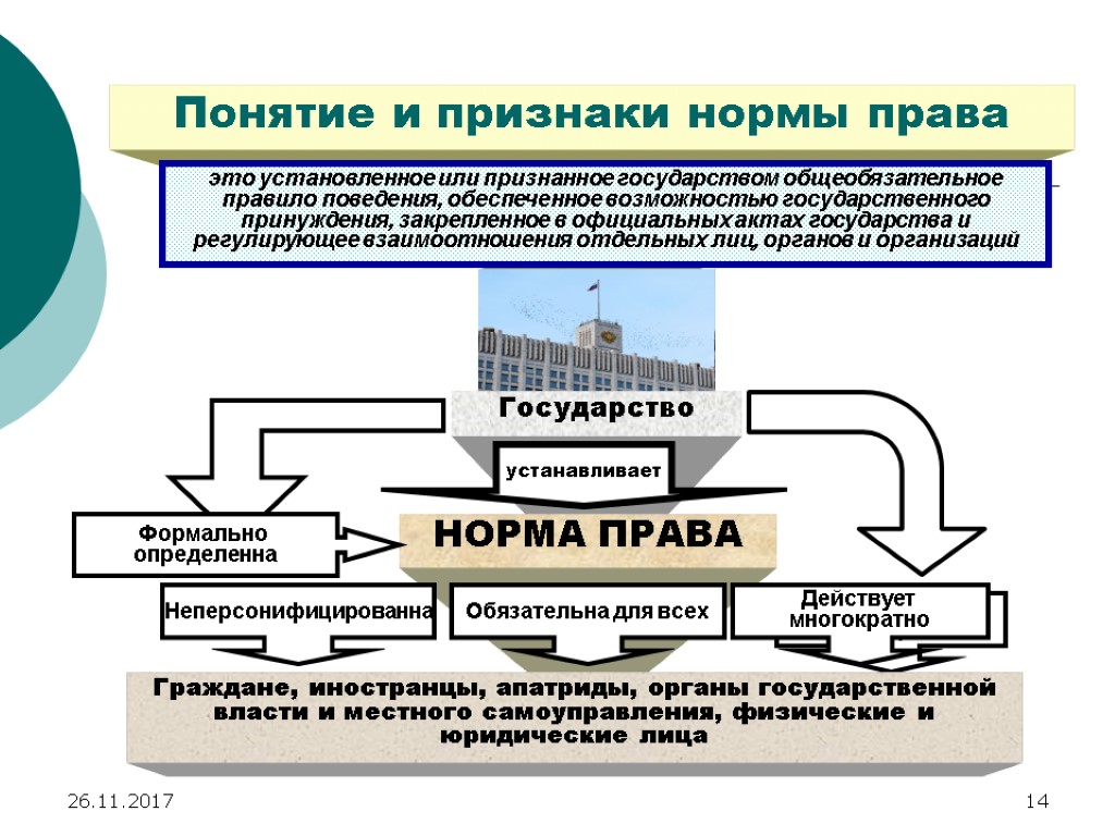 Термин норма. Правовая норма признаки и структура. Понятие нормы права ТГП. Признаки нормы права ТГП. Норма права понятие признаки структура ТГП.