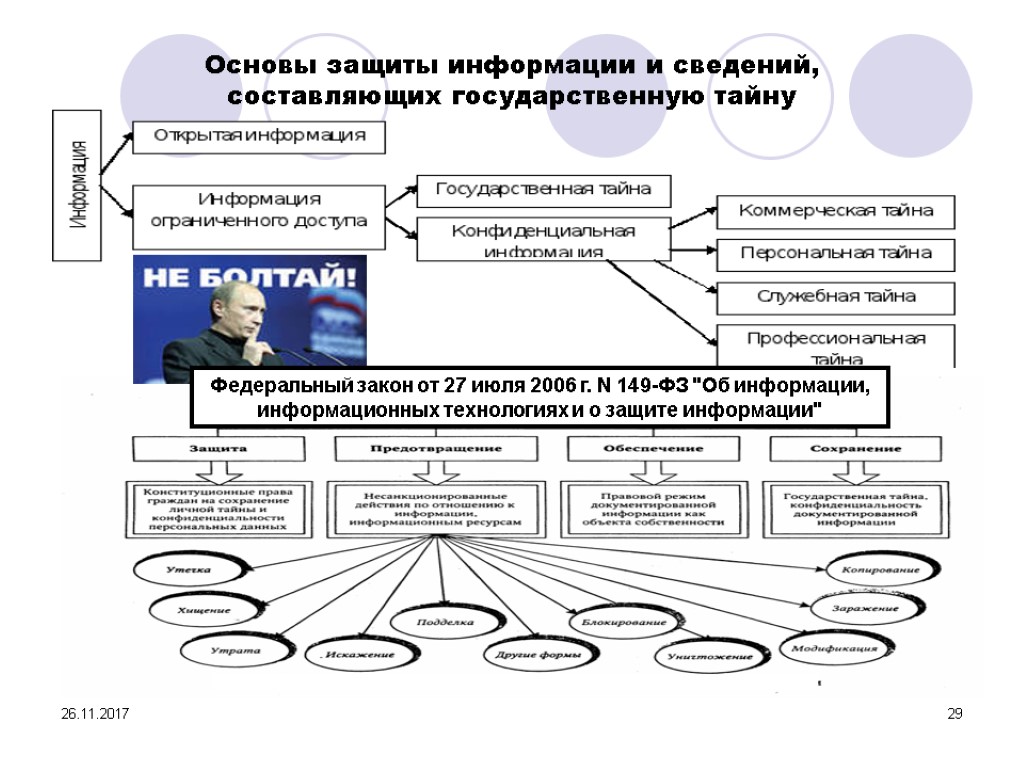 Защита информации государственная тайна. Основы защиты государственной тайны. Основы защиты информации и сведений. Защита государственной тайны схема. Схема защиты гос тайны.