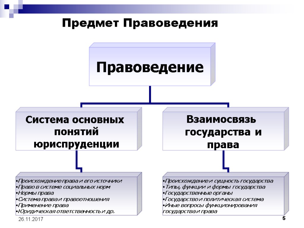 Что в правоведении принято называть источником