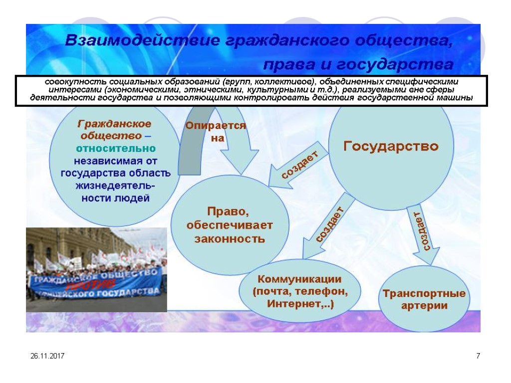 Государственное действие. Взаимодействие гражданского общества и государства. Взаимодействие гражданского общества и правового государства. Взаимодействие гражданского общества и социального государства. Сферы деятельности государства.