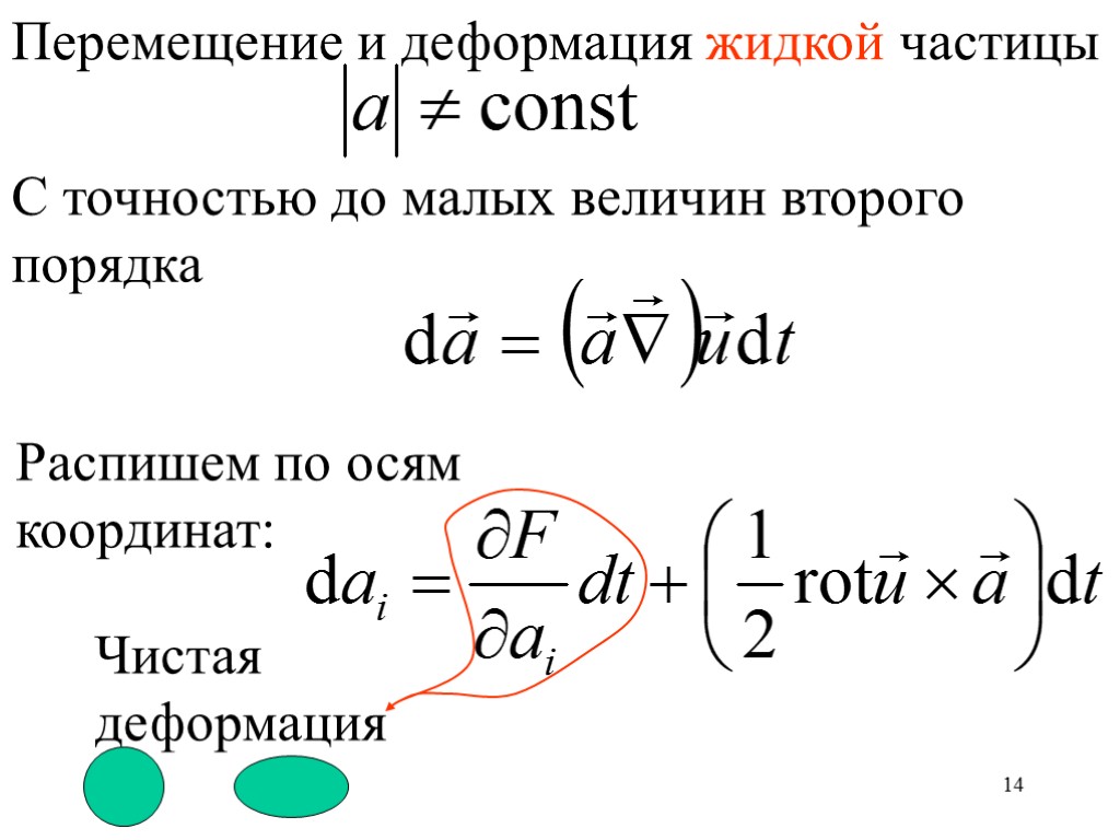 Жидкая частица. Полная производная. Деформация жидкой частицы. Производная функции обозначение. Угловые деформации жидкой частицы:.