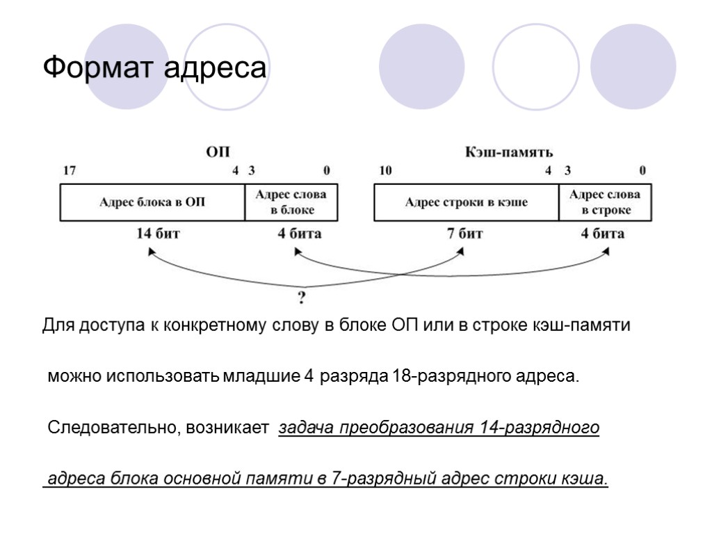 Кэш память структура. Адресная память. Схема двухуровневой кэш памяти. Формат адреса. Задачи кэш памяти.