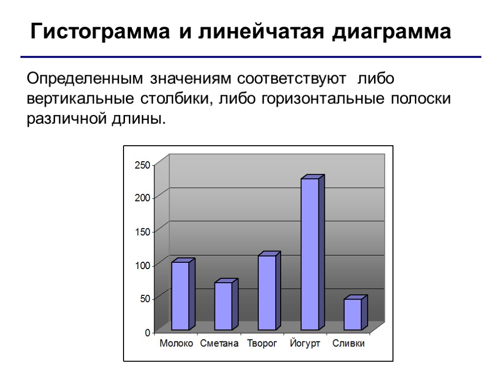 Какие типы диаграмм позволяют строить табличные процессоры