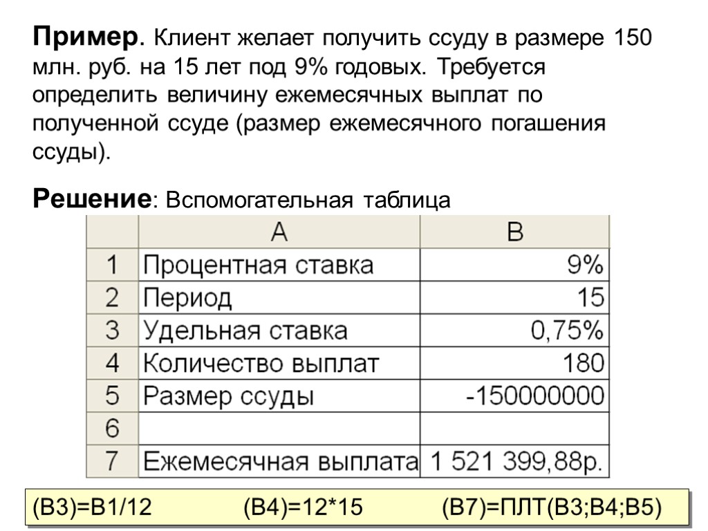Ежемесячная плата за телефон составляет 200 рублей. Размер ссуды это. Определить дату погашения ссуды. Ссуда пример. Рассчитайте срок погашения ссуды..