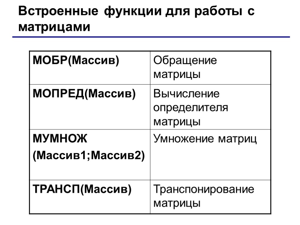 Запись функции. МОБР МОПРЕД МУМНОЖ. Функция МОБР. Встроенные функции для операции с матрицами. Функция МОПРЕД.