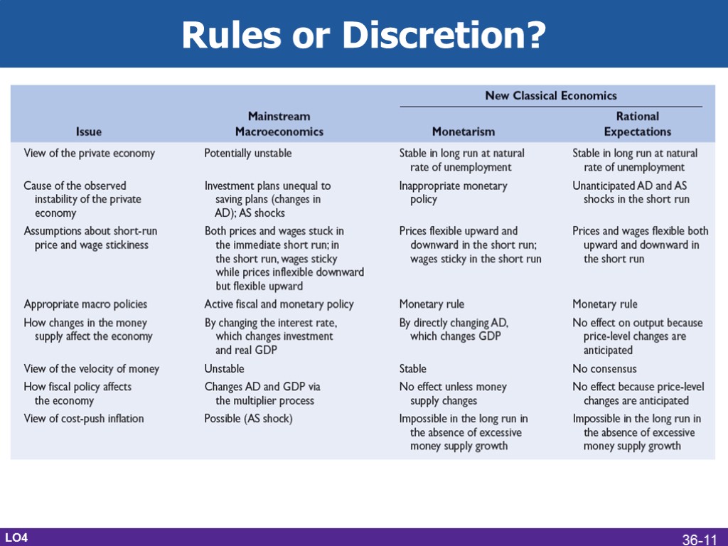 Discretion перевод. Comparative Politics and Institutional approaches.