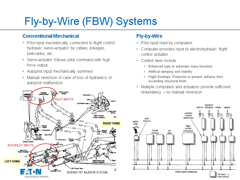 Система wire