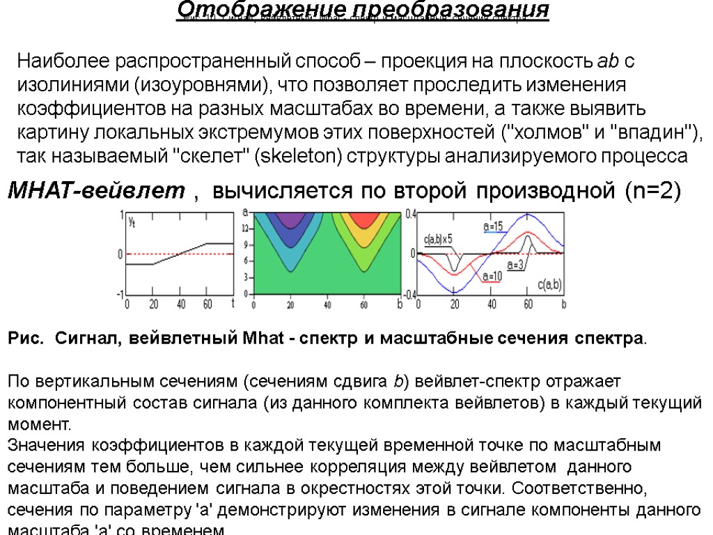 Наиболее распространенный способ. Преобразование отображение. Отображение и преобразование множеств. Отображение полное преобразование обратный отображение. Спектр сечения.