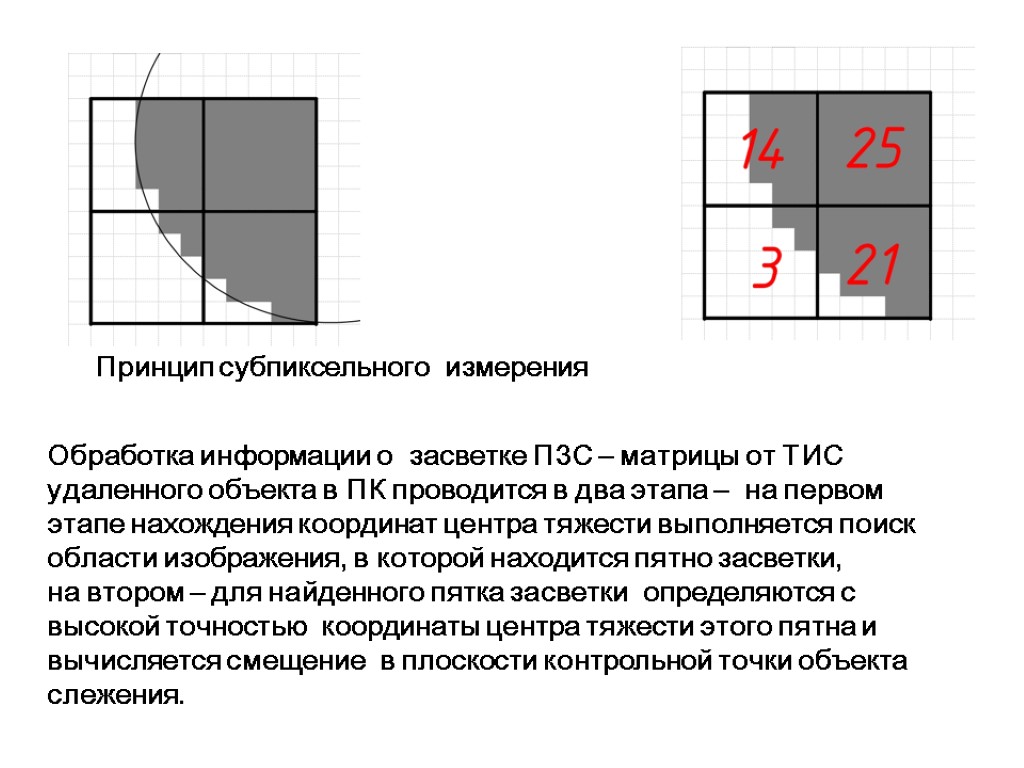 Обработка изображений информация