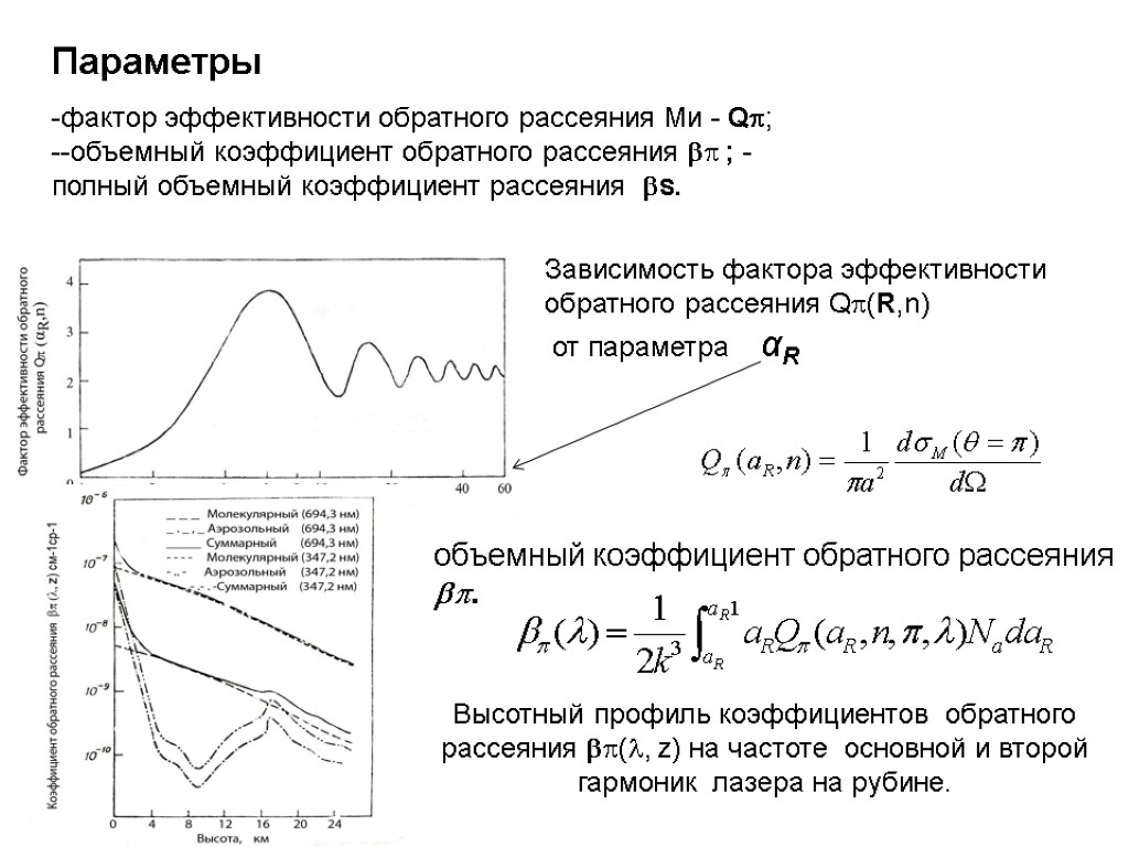 Диаграмма обратного рассеяния цели