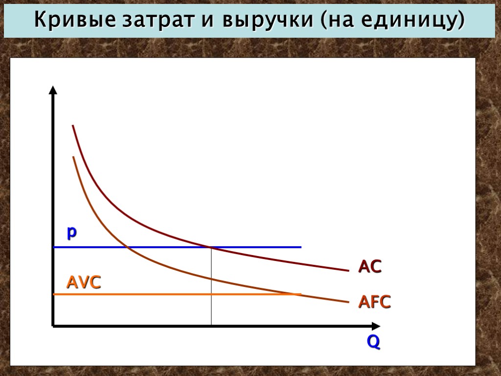 Кривая затрат проекта