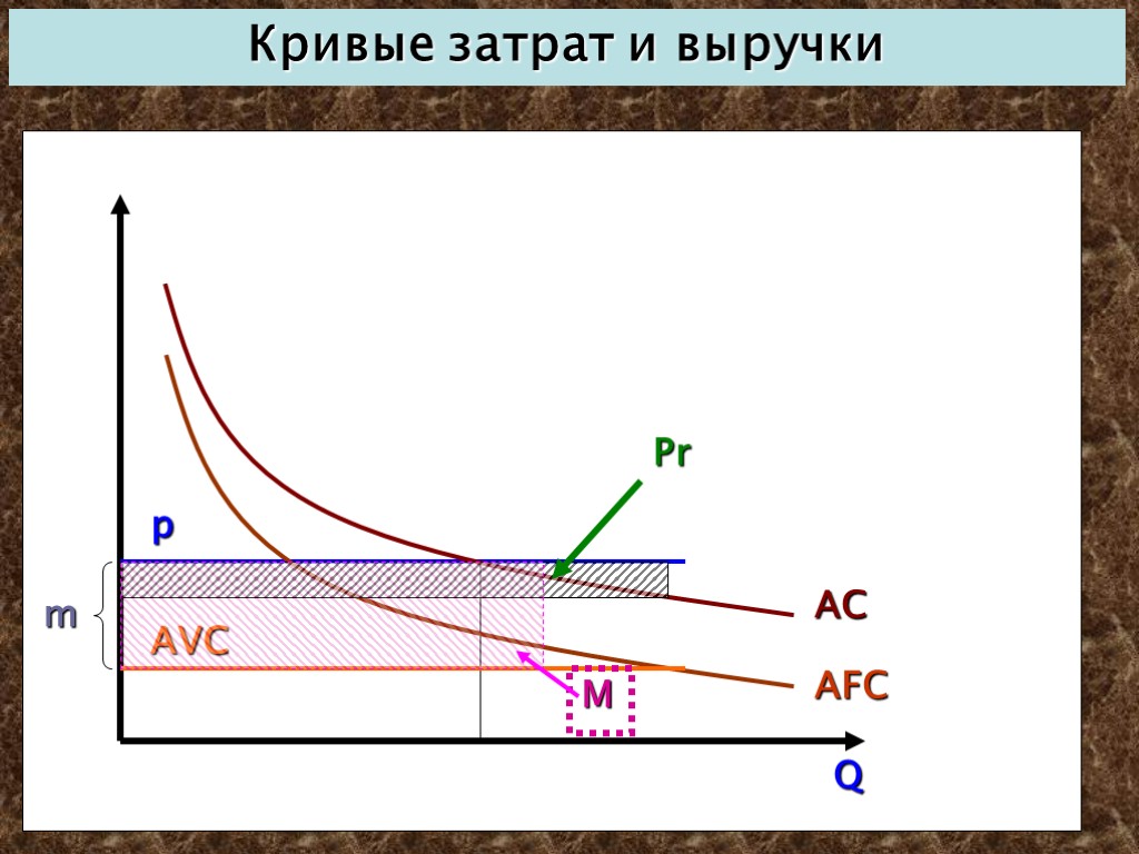 Кривая затрат проекта