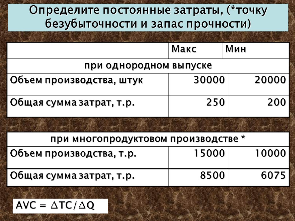 Постоянные определения. Определите постоянный затраты. Объём производства, шт.. Постоянные издержки в балансе. Запас прочности через постоянные затраты.