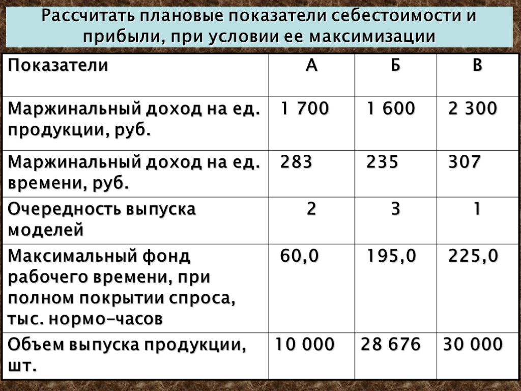 Показатели себестоимости. Расчет плановых показателей. Рассчитать плановые показатели. Рассчитайте плановые показатели. Планово-экономические показатели.