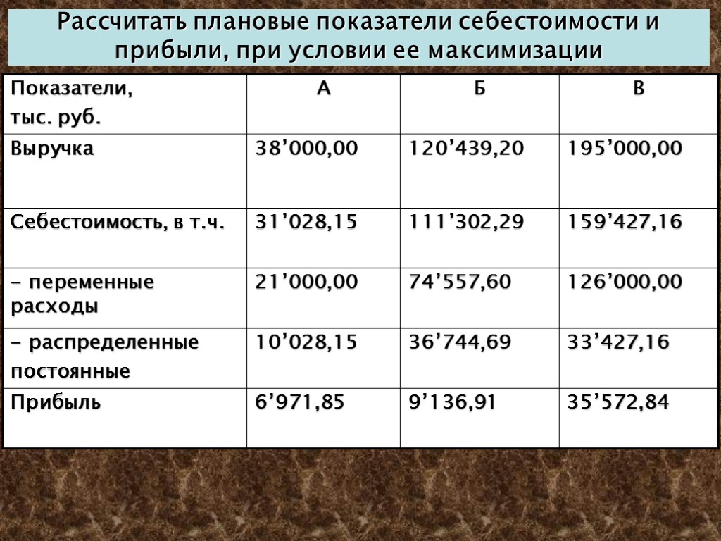 Показатель в тыс руб. Плановые показатели. Расчет плановых показателей. Как рассчитать плановые показатели. Себестоимость это показатель прибыли.