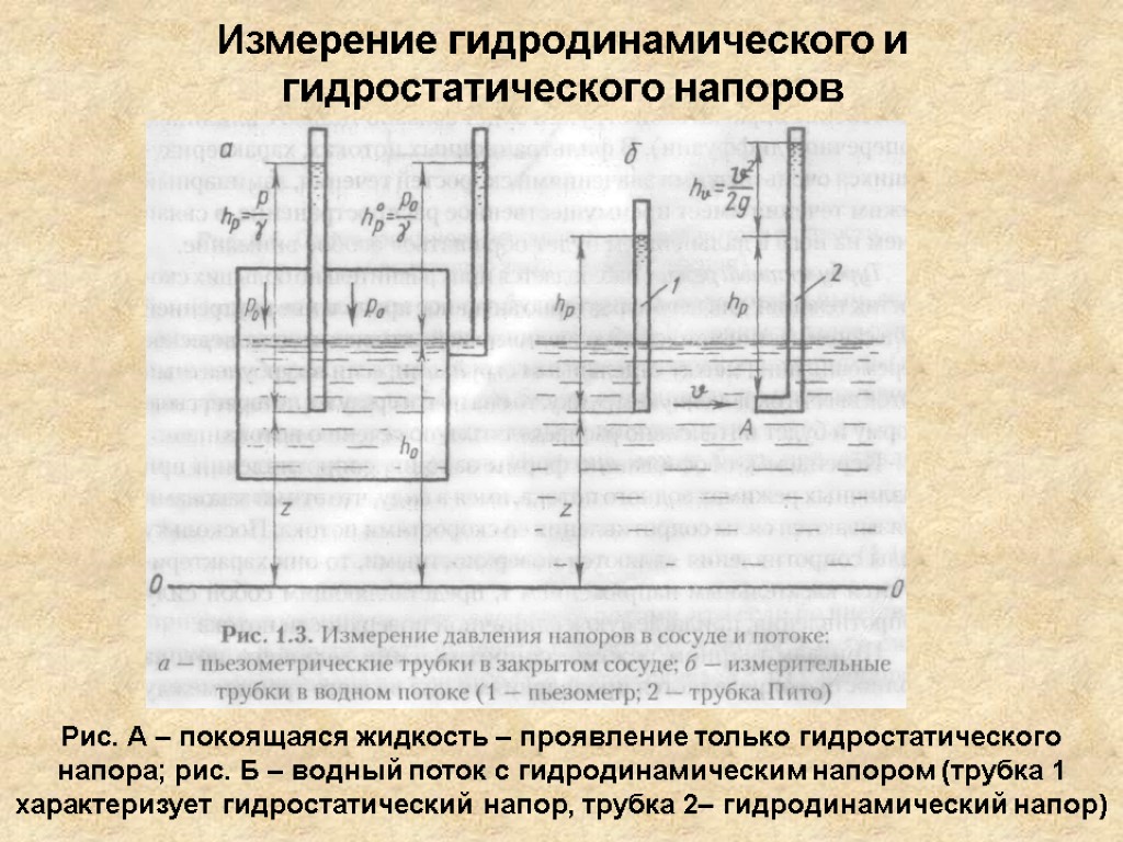 Перпендикулярные потоки. Пьезометрический и гидростатический напор. Гидростатическое и гидродинамическое давление. Гидростатическое давление и напор. Гидра динамическое давление.