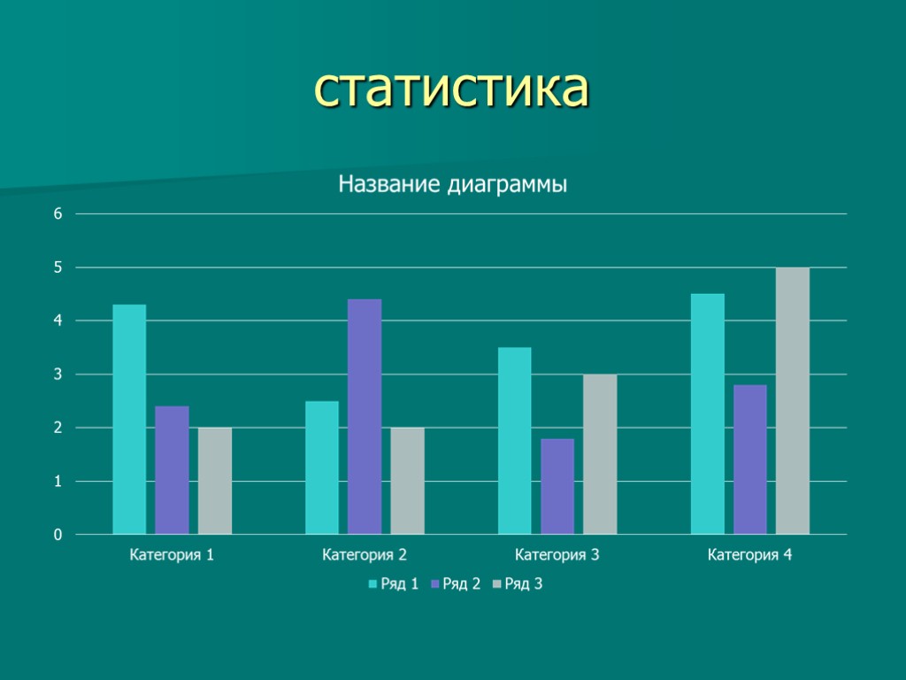 Диаграмма сахарный диабет