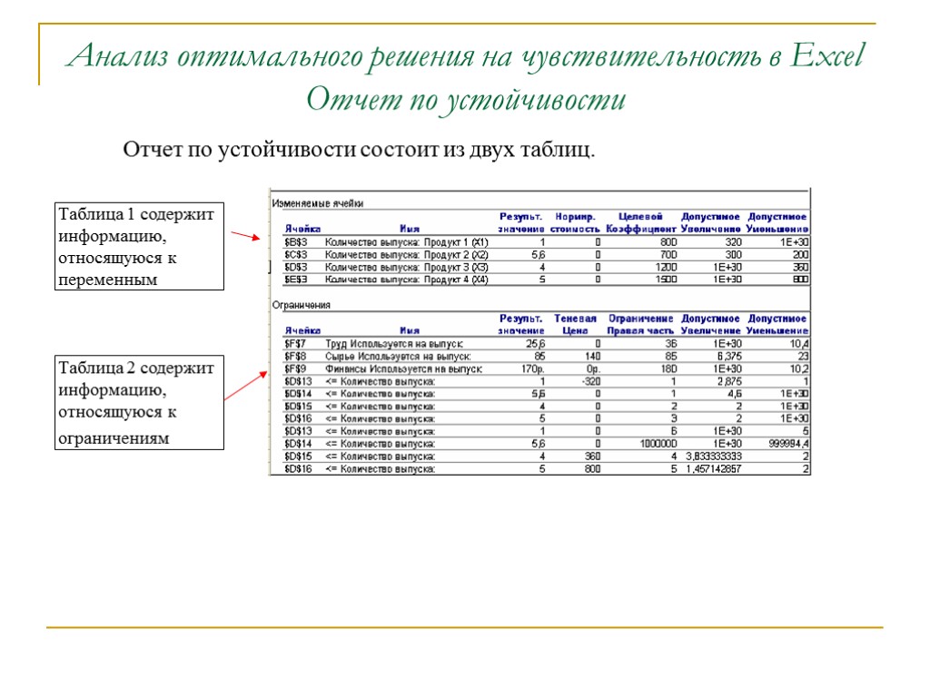 Инвестиционный проект задачи с решением