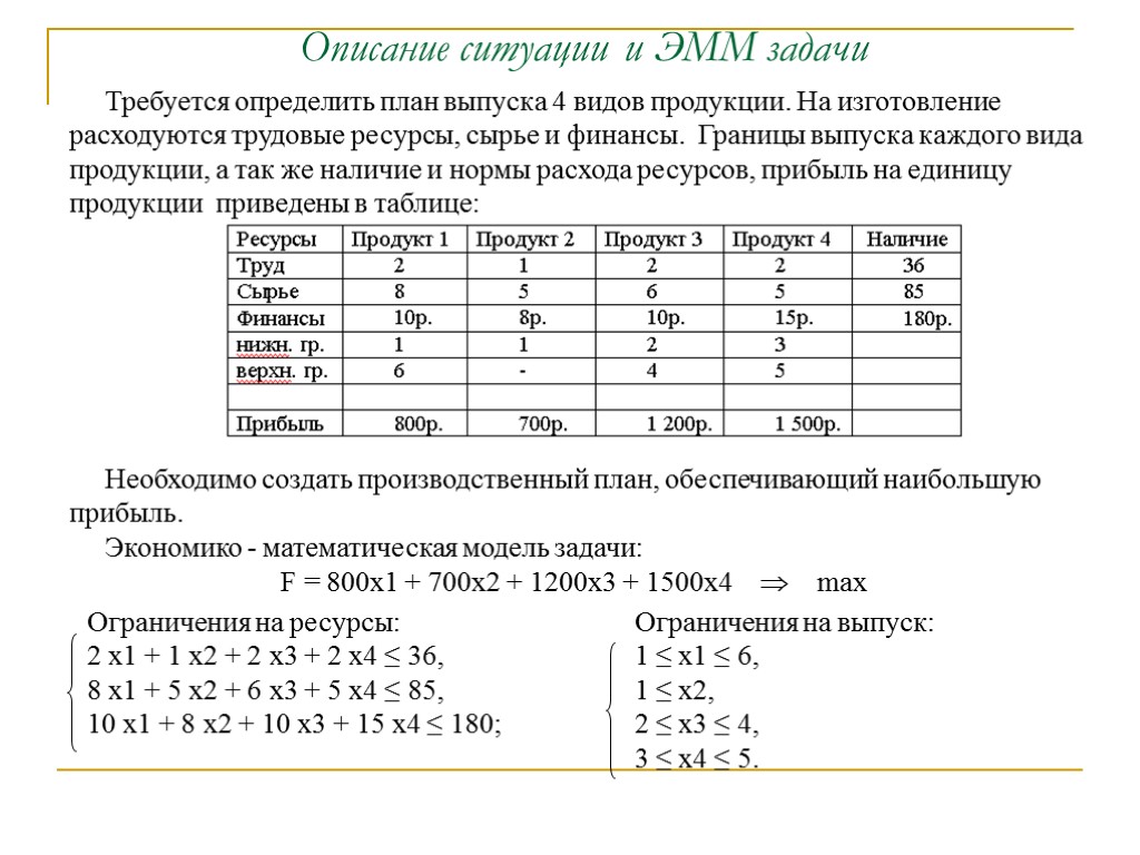 Оптимальный план производства