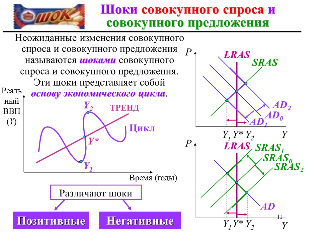 Модель ad as презентация