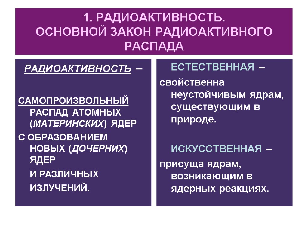 Естественно характерный. Естественная радиоактивность формула. Радиоактивность это самопроизвольный распад.