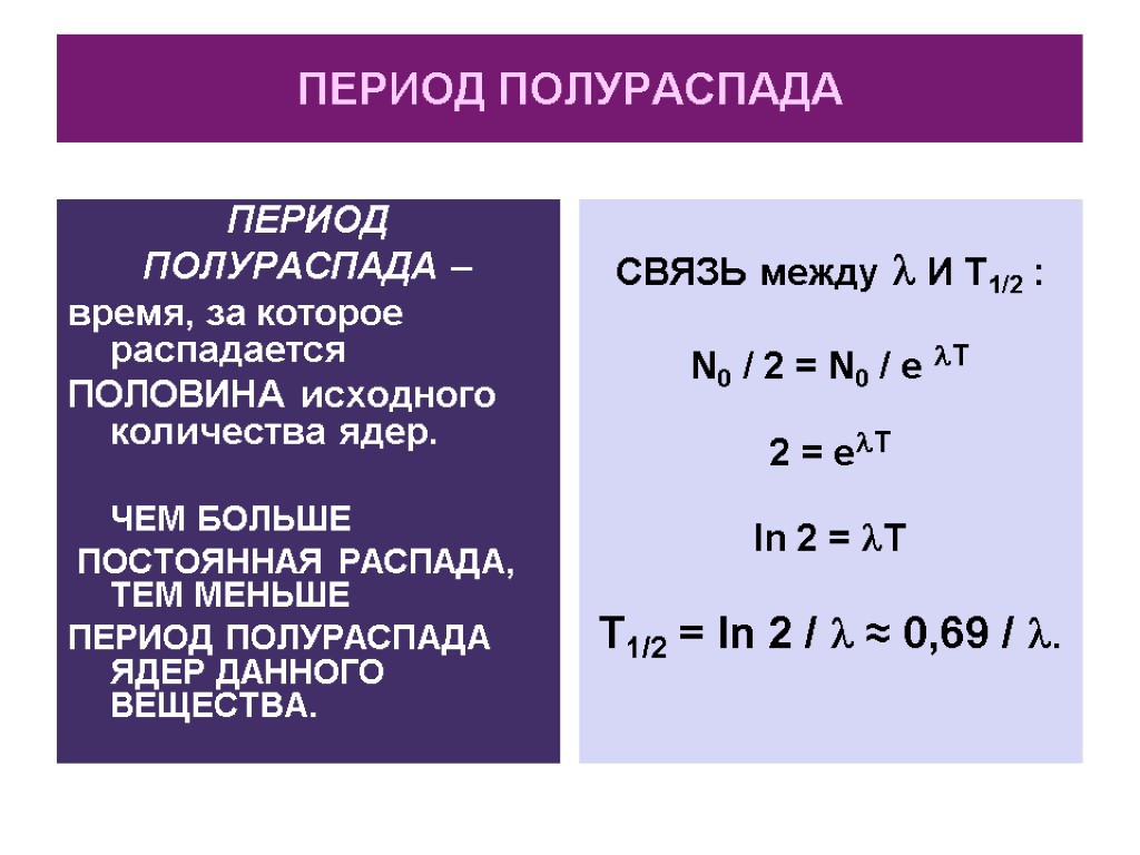 Формула периода полураспада радиоактивного