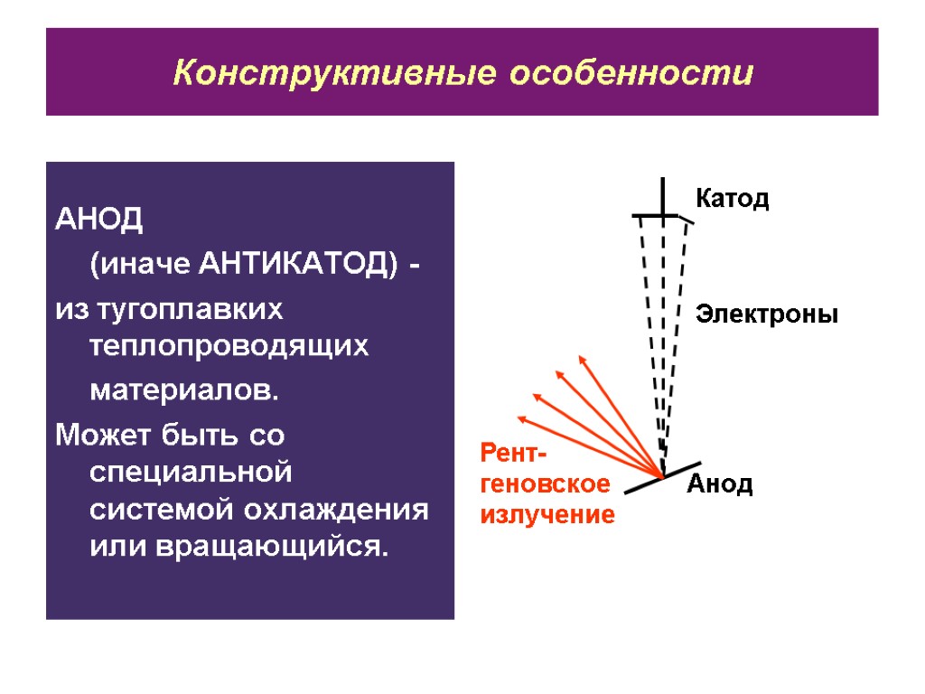 Рентгеновские лучи их природа и свойства презентация