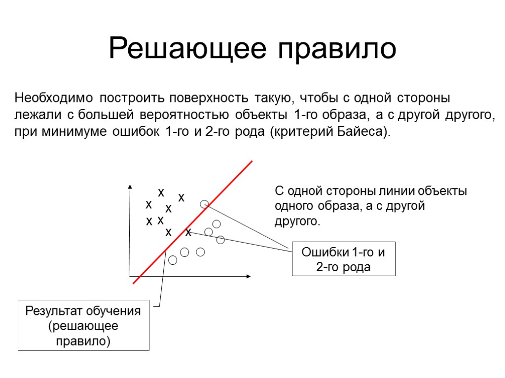 Решил правило