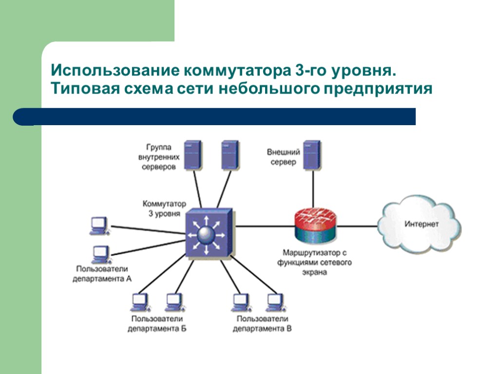 Структурная схема коммутатора