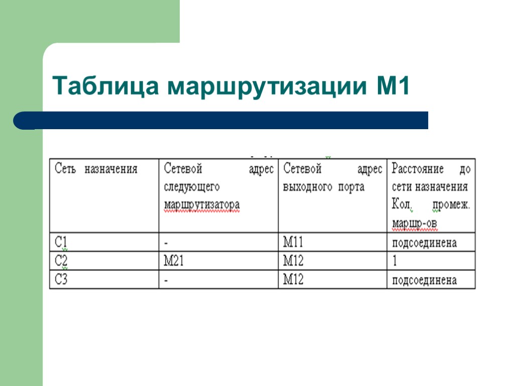 Таблица маршрутизации. Построение таблицы маршрутизации. Вид таблицы маршрутизации. Таблица маршрутизации простая.