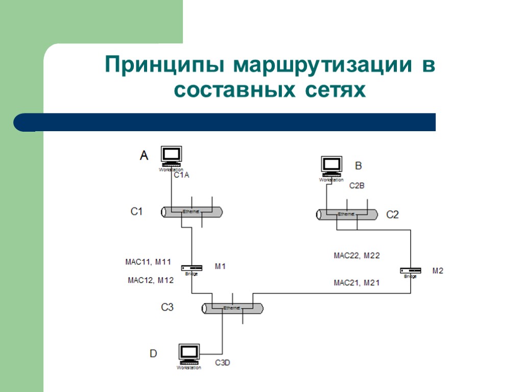 Какая из схем управления памятью подвержена внешней фрагментации