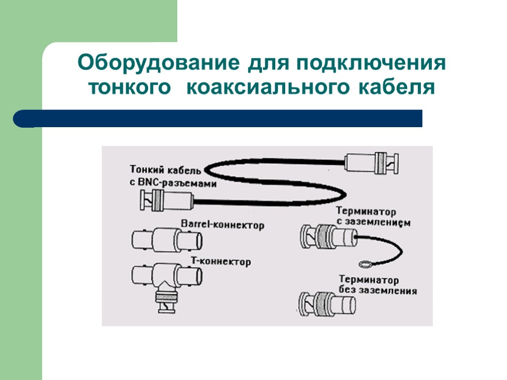 Какая из схем управления памятью подвержена внутренней фрагментации