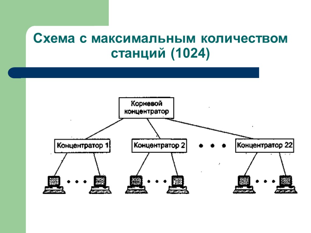 Какая из схем управления памятью подвержена внутренней фрагментации