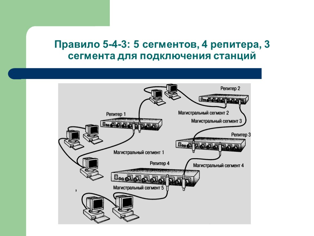 Концепция маршрутизации презентация