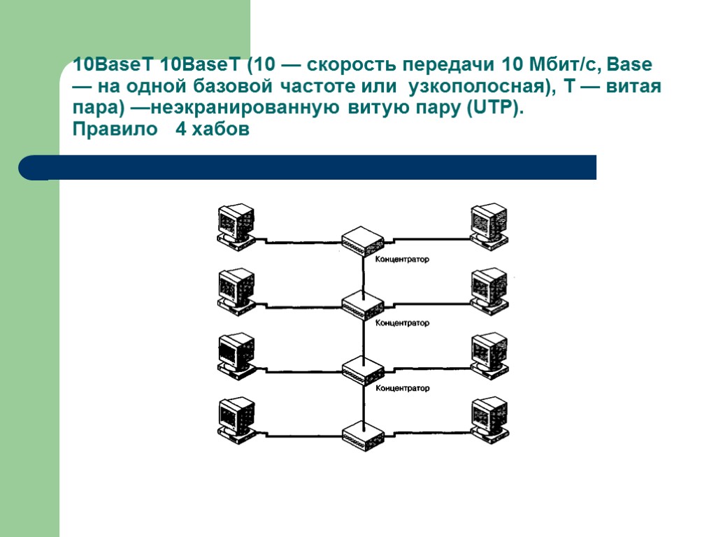 Компьютерная сеть скорость передачи информации. Узкополосная сеть передачи данных. Правило 4 хабов схема. 10baset. Принципы маршрутизации в составной сети.