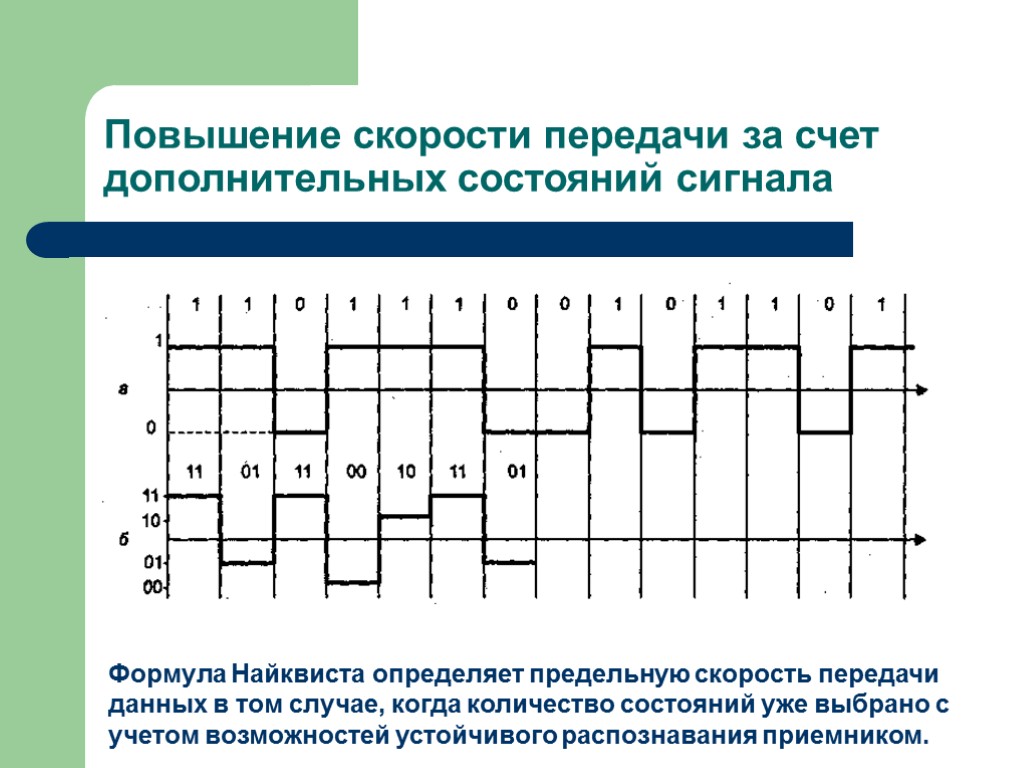 Повышение скорости. Скорость передачи сигнала. Скорость передачи сигнала формула. Сигнальная скорость передача. Определите скорость передачи сигналов формула.