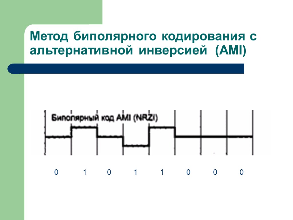 Кодирование звуковых частот