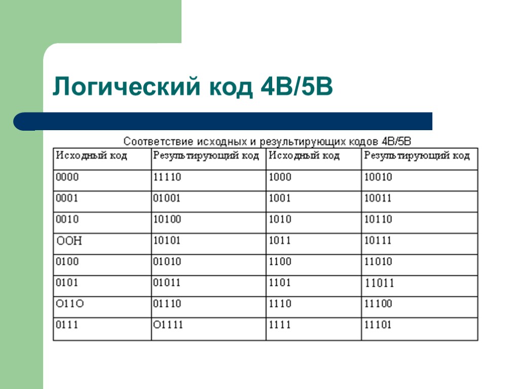 Код 04. Логический код. 4в/5в кодирование. Логический код 4b/5b кодирование. 4b / 5b кодировка.