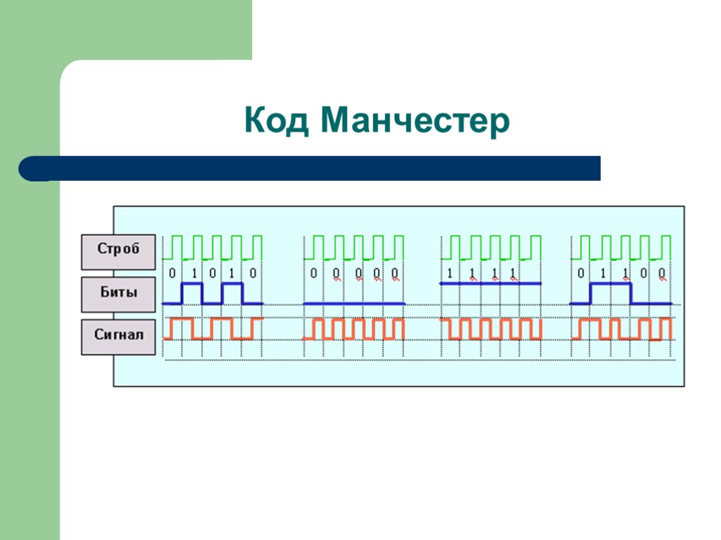 Декодер манчестер схема