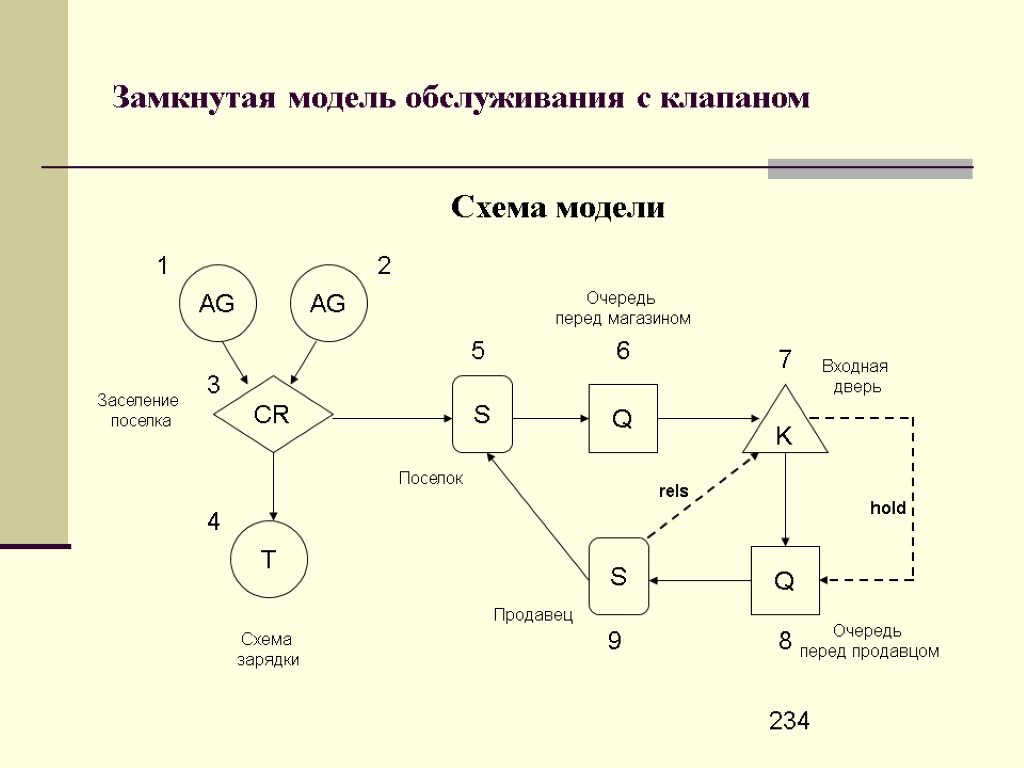 Замкнутую систему имеют