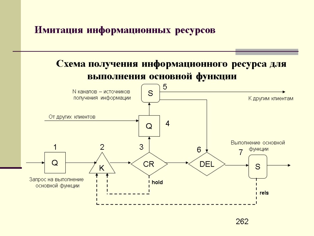 Схема получения кросса