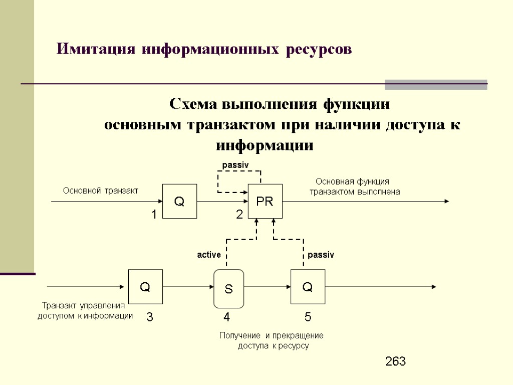 Что такое q в схеме