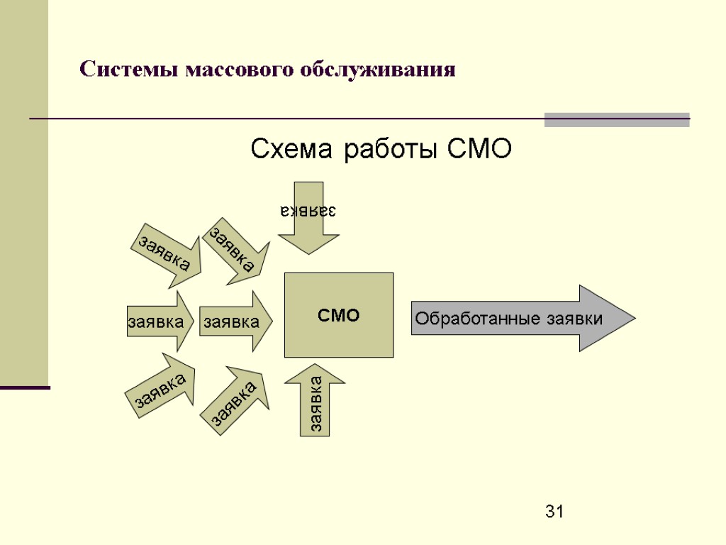 Схема обслуживания долга