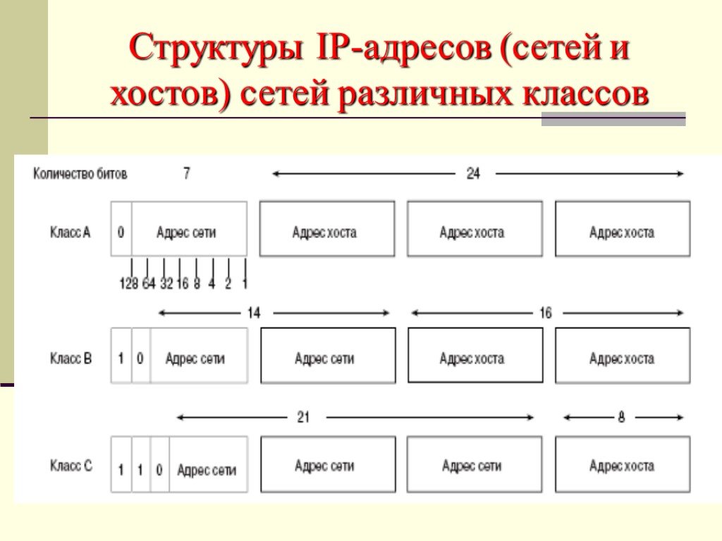 Ip адреса схема