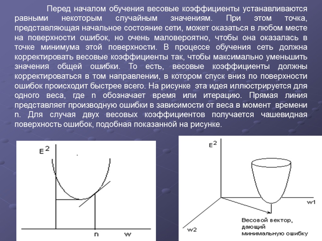 Точка представлять. Поверхность ошибок. Весомость рисунок график. Точка представима двумя точками. Поверхность ошибок при.