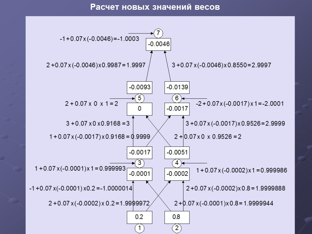 Нова значение. Как рассчитать веса в нейронной сети. Значение весов нейронной сети. Нейросеть вес значение. Вычисление результатов нейронных сетей.