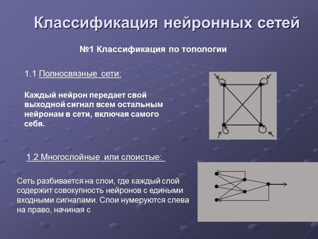 Нейросеть таблица. Классификация нейронных сетей. Полносвязные нейронные сети. Классификация искусственных нейронных сетей. Классификация многослойных нейронных сетей.