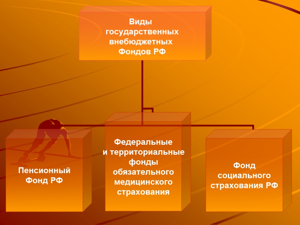 Внебюджетные фонды картинки для презентации