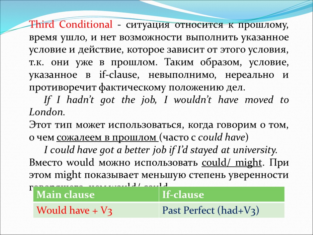 Условные правила. 3 Conditional правило. Third conditional примеры. Third conditional правило. Third conditional правило и примеры.